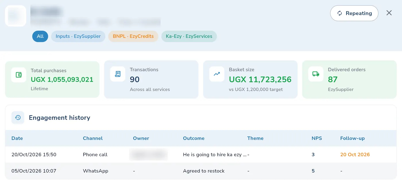 One customer in the web portal: tabs for Inputs (EzySupplier), BNPL (EzyCredits) and Ka-Ezy (EzyServices), lifetime purchases, transactions across all services, delivered orders and the team's calls and WhatsApp follow-ups
